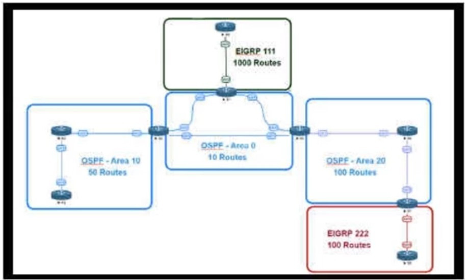 CCDE 400-007 dumps exam questions 10